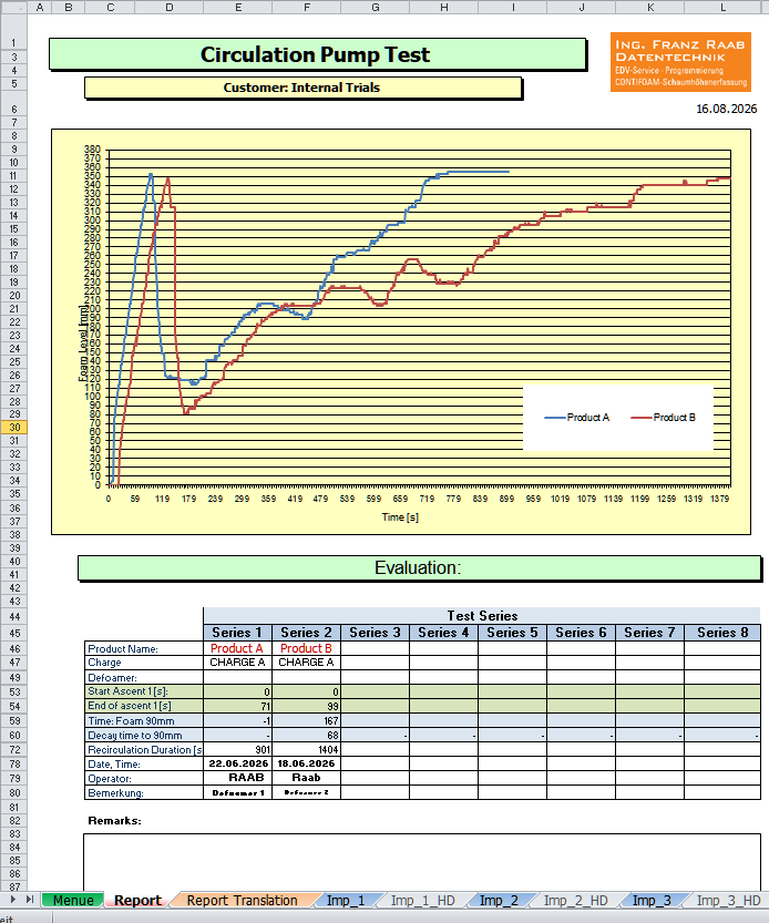 Data Analysis & Reporting
